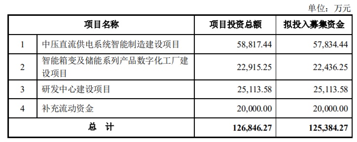 伊戈爾擬定增募資不超12.54億元，股價下跌4.24%，技術轉讓成焦點