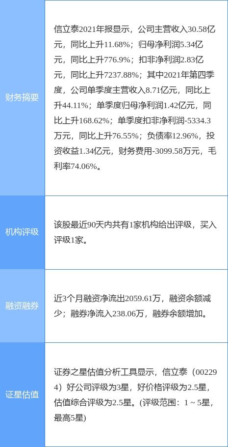 信立泰一季度業績強勁增長，技術轉讓助力凈利飆升53.09%